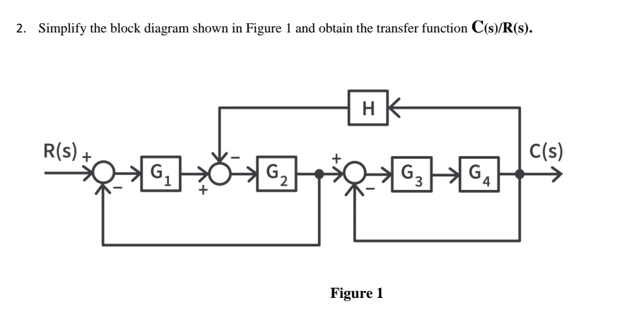 Solved Simplify the block diagram shown in Figure 1 ﻿and | Chegg.com