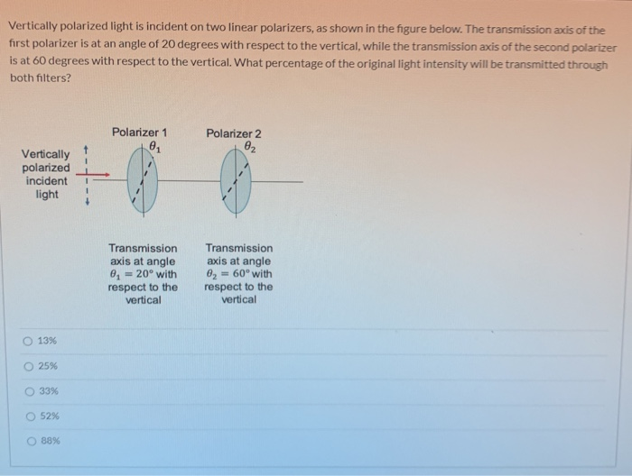 Solved Vertically polarized light is incident on two linear | Chegg.com