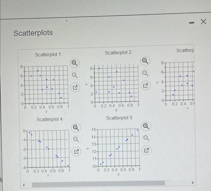 Solved Homework: Homework 4 Match these values of r with the | Chegg.com