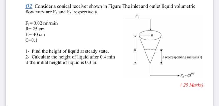 Solved 02: Consider a conical receiver shown in Figure The | Chegg.com