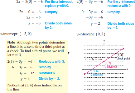 Solved: Graph by finding three ordered pairs that solve the equ ...