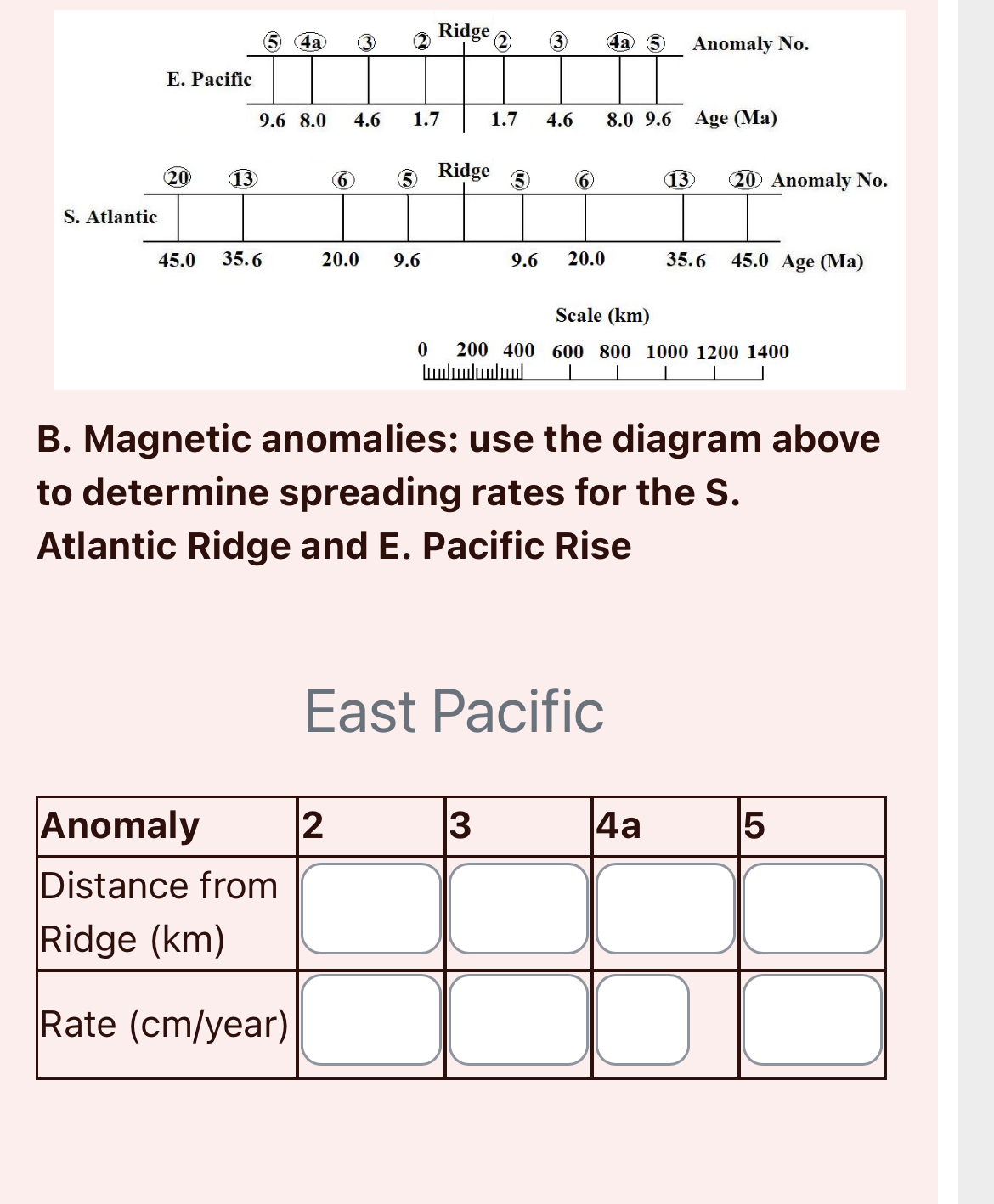 Solved B. ﻿Magnetic anomalies: use the diagram above to | Chegg.com