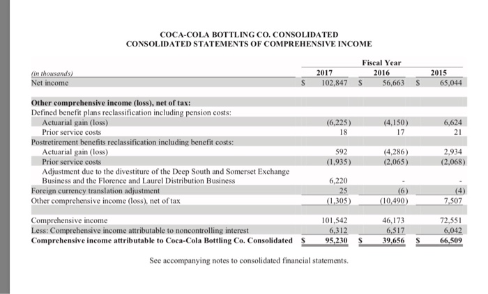 coca cola analysis report