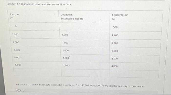 Solved Exhibit 11-1 Disposable income and consumption data | Chegg.com