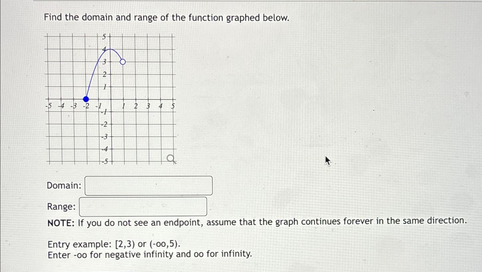 Solved Find the domain and range of the function graphed | Chegg.com