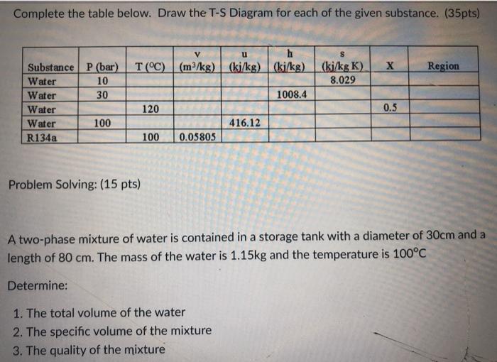 Solved Complete the table below. Draw the T-S Diagram for | Chegg.com
