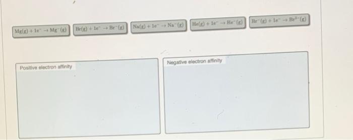 Solved Part Electron configurations are a shorthand form of | Chegg.com
