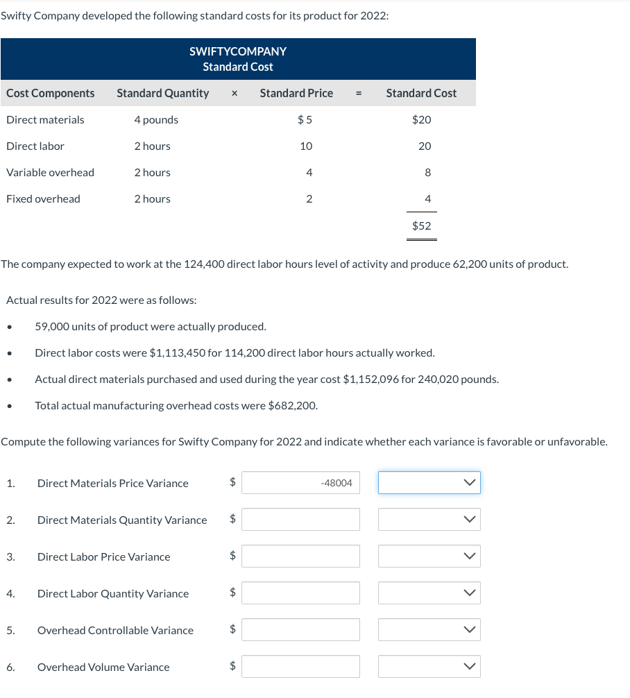 Solved Swifty Company developed the following standard costs
