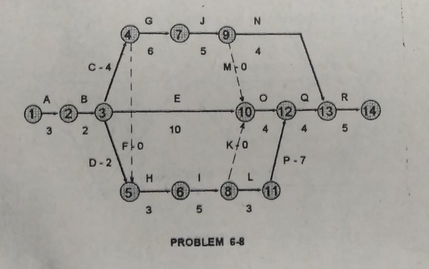 Solved From the following network diagram, indicate the