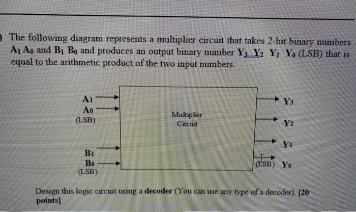 Solved The following diagram represents a multiplier circuit | Chegg.com
