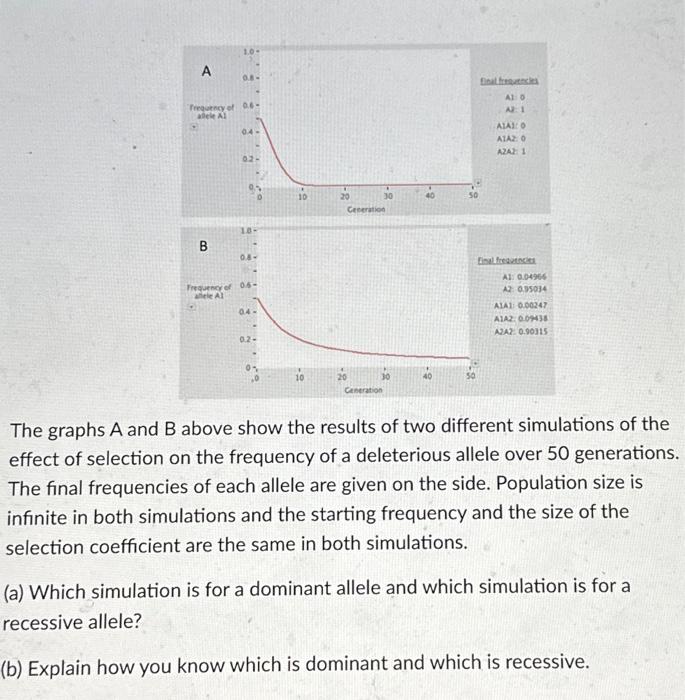 Solved The Graphs A And B Above Show The Results Of Two | Chegg.com