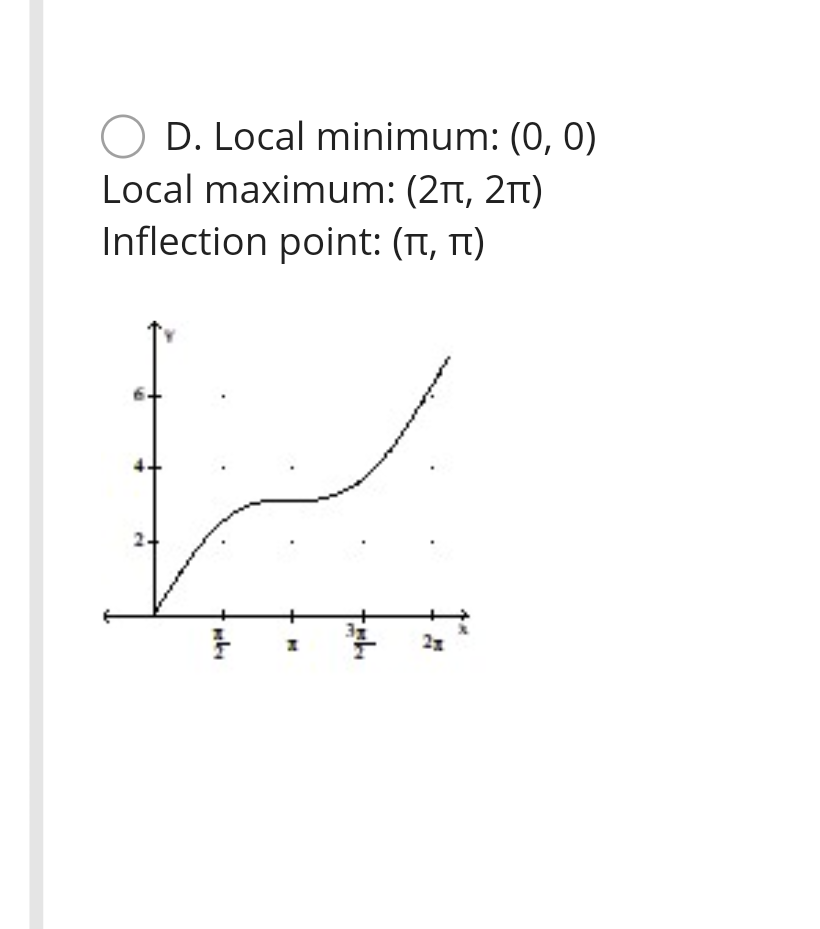Solved Sketch the graph and show all local extrema and | Chegg.com