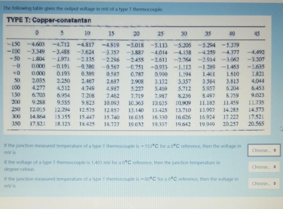 Solved The following table gives the output voltage in my of | Chegg.com