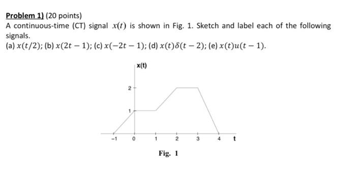 Solved Problem 1) (20 points) A continuous-time (CT) signal | Chegg.com