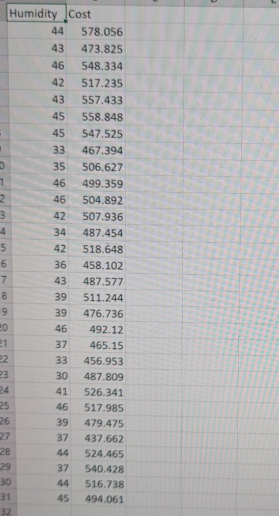 Solved The Excel file: Humidity.xlsx contains information | Chegg.com