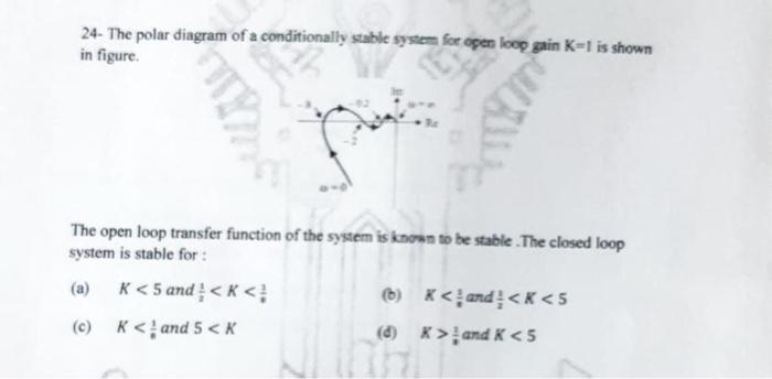 Solved 24- The polar diagram of a conditionally stable | Chegg.com