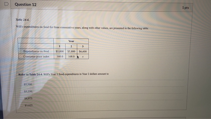 Solved Question 12 1 pts Table 24-4. Will's expenditures on | Chegg.com