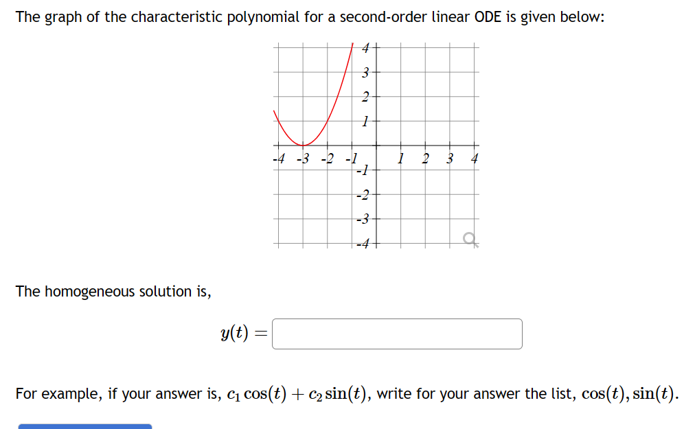 Solved the graph of the characteristic polynomial for a chegg