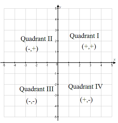 Solved: Chapter 6.5 Problem 14E Solution | Prealgebra 6th Edition ...