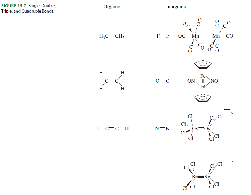 Construct the ions Re2Cl8 2- and Os2Cl8 2- (see Figure ... | Chegg.com