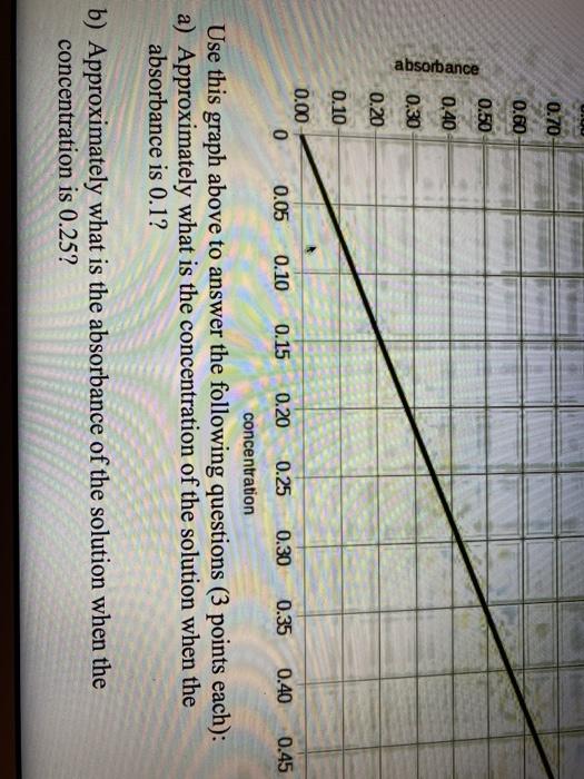 Solved 40.The Beer's Law describes the linear relationship | Chegg.com