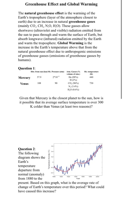 Solved Greenhouse Effect and Global Warming The natural | Chegg.com