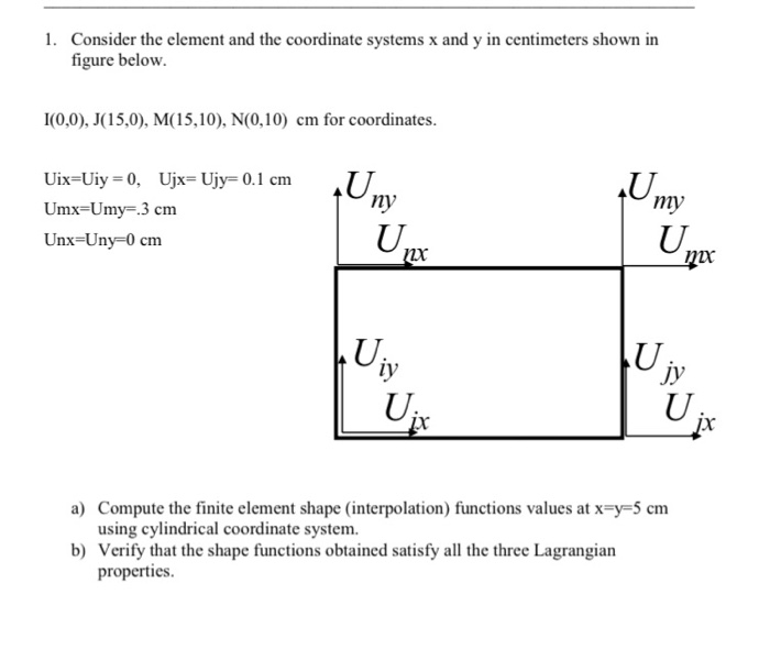 Solved 1. Consider the element and the coordinate systems x | Chegg.com