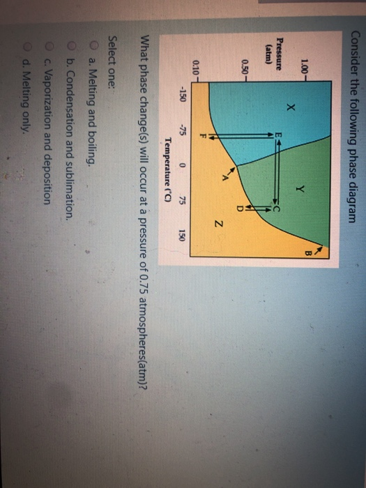 Solved Consider the following diagram for an unknown | Chegg.com