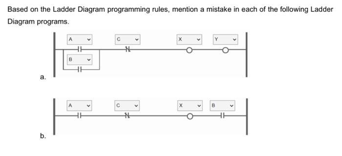 Solved Based on the Ladder Diagram programming rules, | Chegg.com