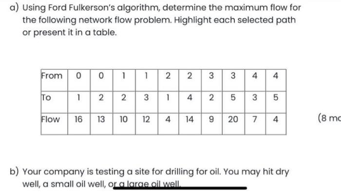 Solved A) Using Ford Fulkerson's Algorithm, Determine The | Chegg.com