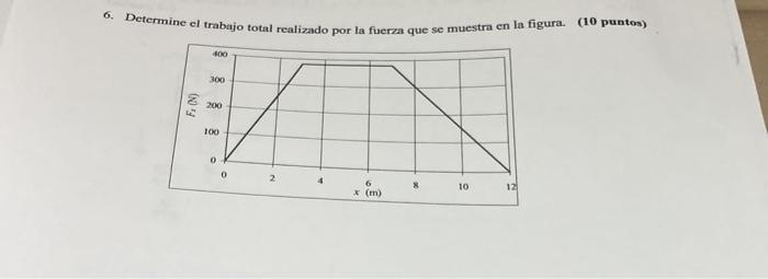 6. Determine el trabajo total realizado por la fuerza que se muestra en la figura. (10 puntos)