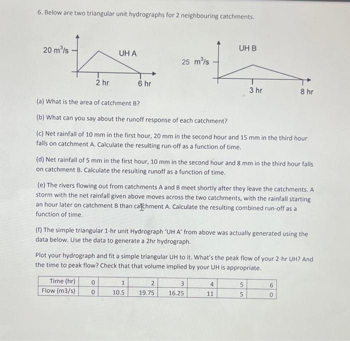 Solved 6. Below are two triangular unit hydrographs for 2