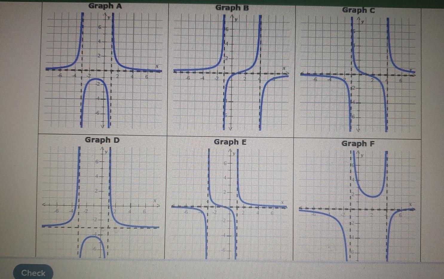 Solved Consider the following rational functions. 5 X? + | Chegg.com