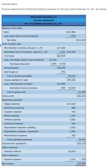 Solved Financial Ratios Financial statements for McDonald | Chegg.com