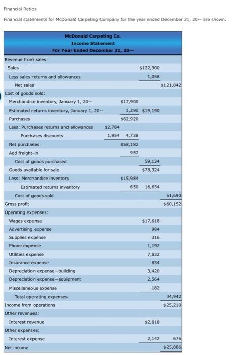 Solved Financial Ratios Financial Statements For McDonald | Chegg.com