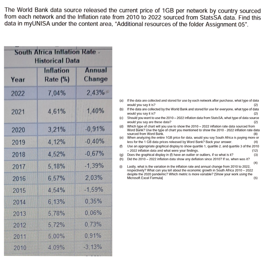 Solved The World Bank data source released the current price