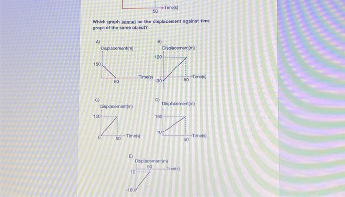 Solved Which graph sampot be the displasement against time | Chegg.com