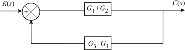 Chapter 10.B Solutions | System Dynamics 4th Edition | Chegg.com