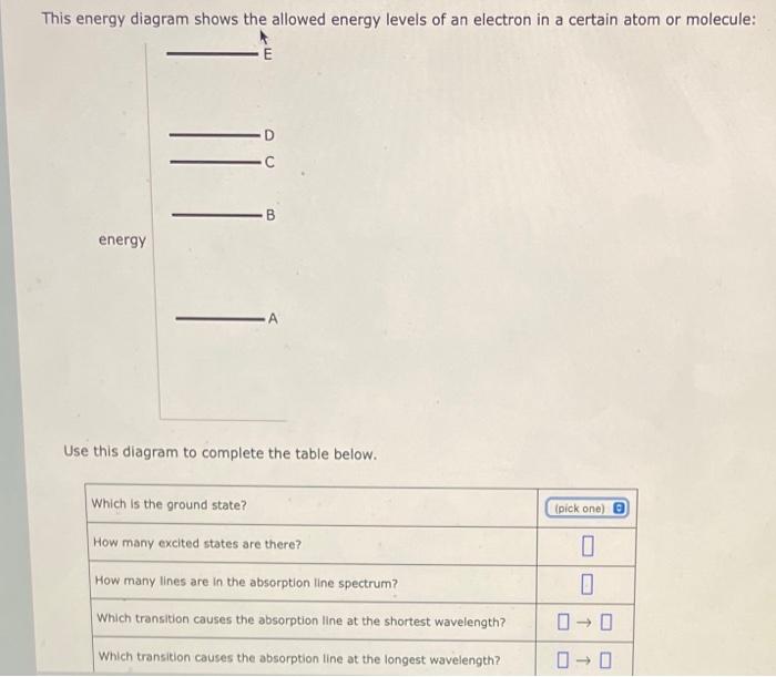 This energy diagram shows the allowed energy levels of an electron in a certain atom or molecule:
Use this diagram to complet