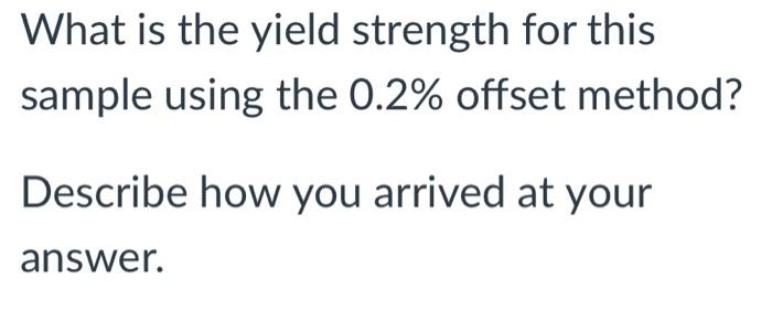Solved What is the yield strength for this sample using the | Chegg.com