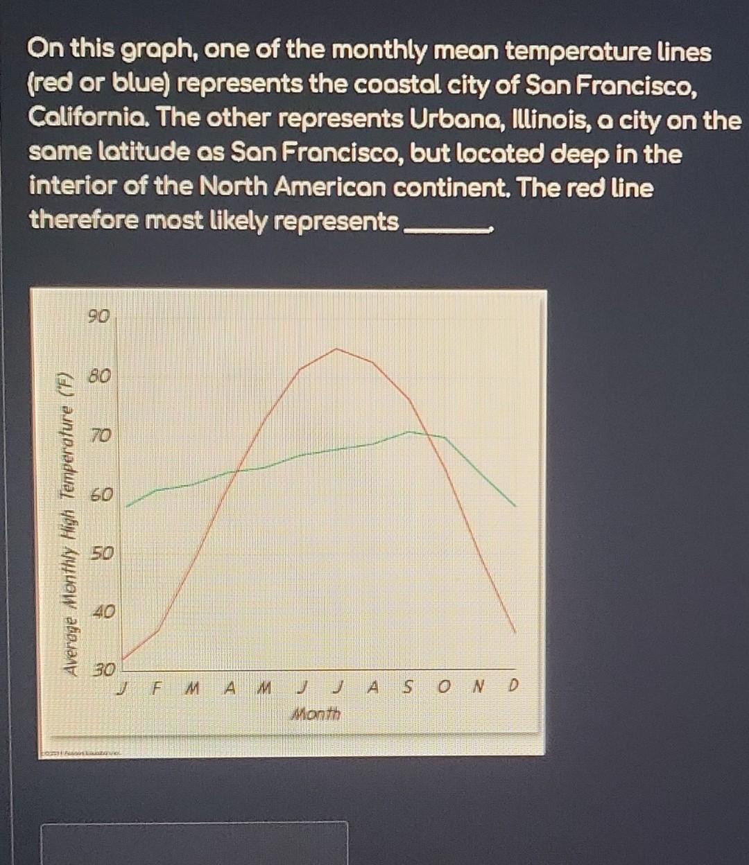 Solved On this groph, one of the monthly mean temperature | Chegg.com