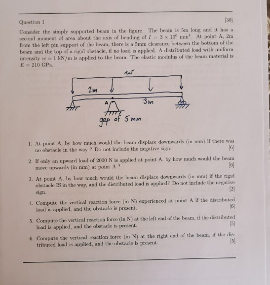 Solved Question 1 (30) Consider the simply supported beam in | Chegg.com