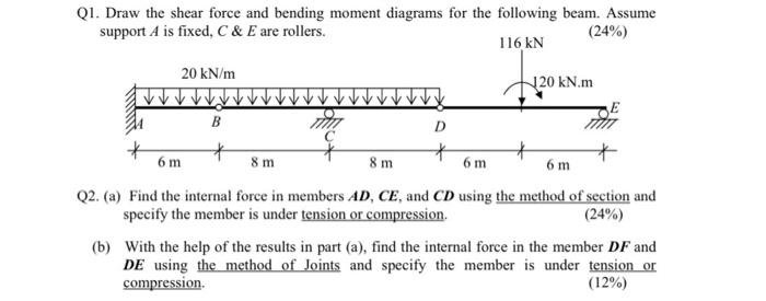 Solved Q1. Draw the shear force and bending moment diagrams | Chegg.com