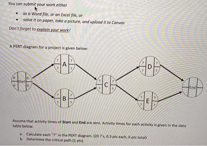 Solved You can submit your work either as a Word file, or an | Chegg.com