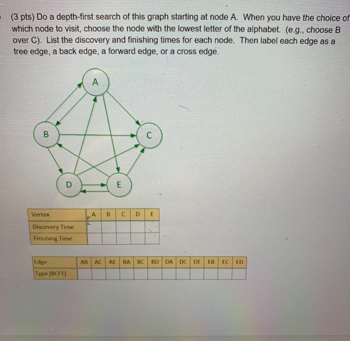 Solved (3 pts) Perform lowest-cost-first search on this | Chegg.com