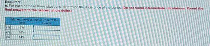 a. For each of these three situations, determine the issue price of the bonds. (Do not round intermediate calculations. Round