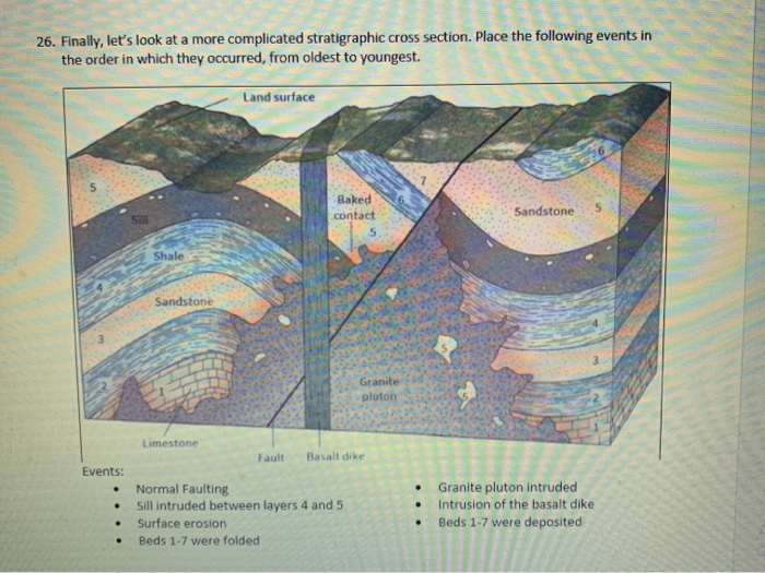 Solved 25. Let's look at a simple cross section. Here we see | Chegg.com