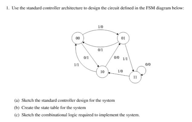 Solved 1. Use the standard controller architecture to design | Chegg.com