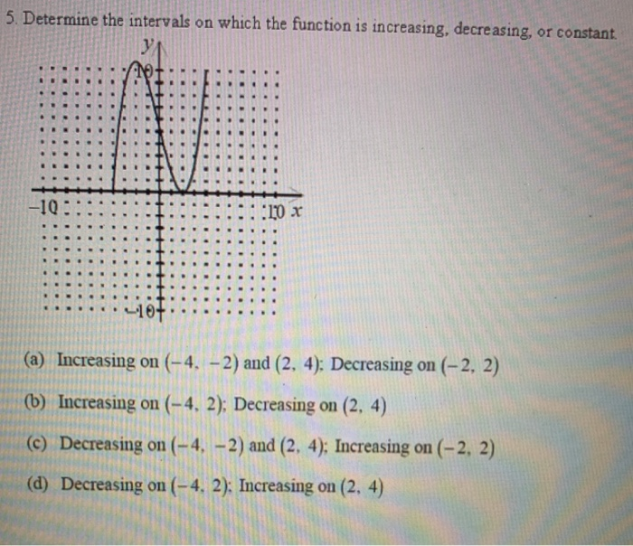 Solved 5. Determine the intervals on which the function is | Chegg.com