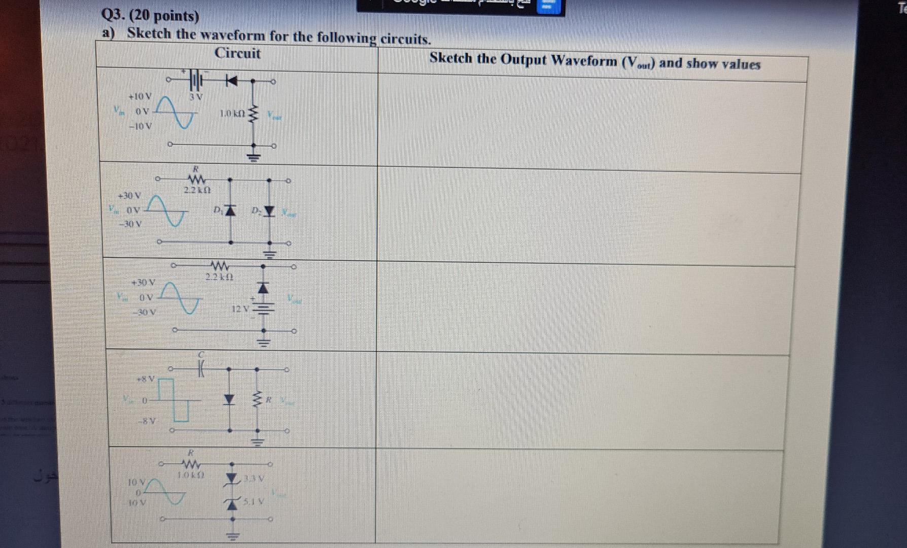 Solved TE Q3. (20 points) Sketch the waveform for the | Chegg.com